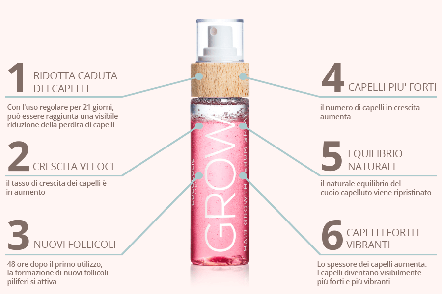 COCOSOLIS GROW HAIR GROWTH SERUM SPRAY 100ML - Professional Look