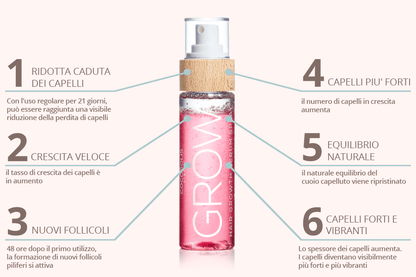 COCOSOLIS GROW HAIR GROWTH SERUM SPRAY 100ML - Professional Look